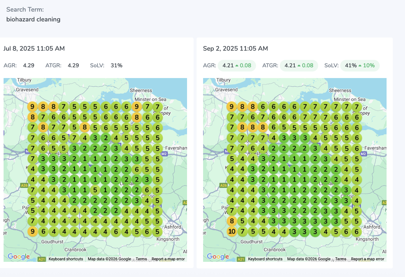 Biohazard cleaning - Consistent ranking improvements over time